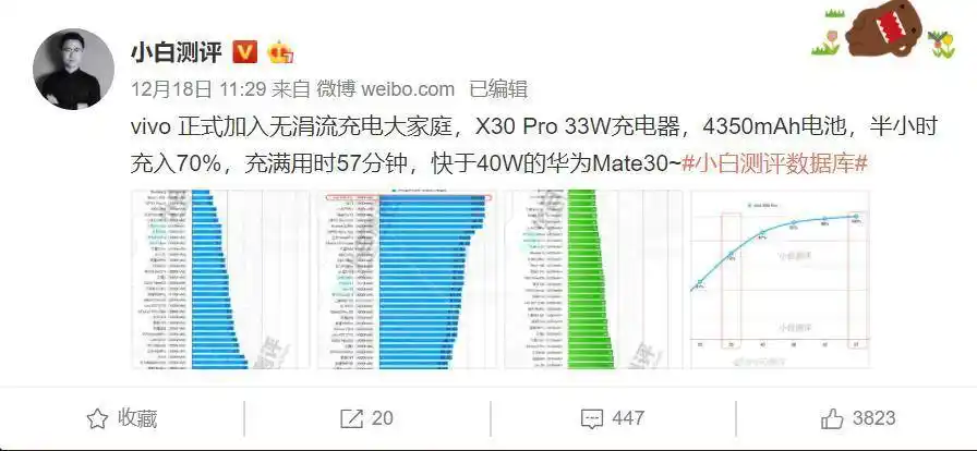 原创x30pro综合体验vivo的5g之路再添猛将