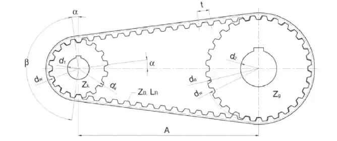 同步带轮的节圆直径计算公式