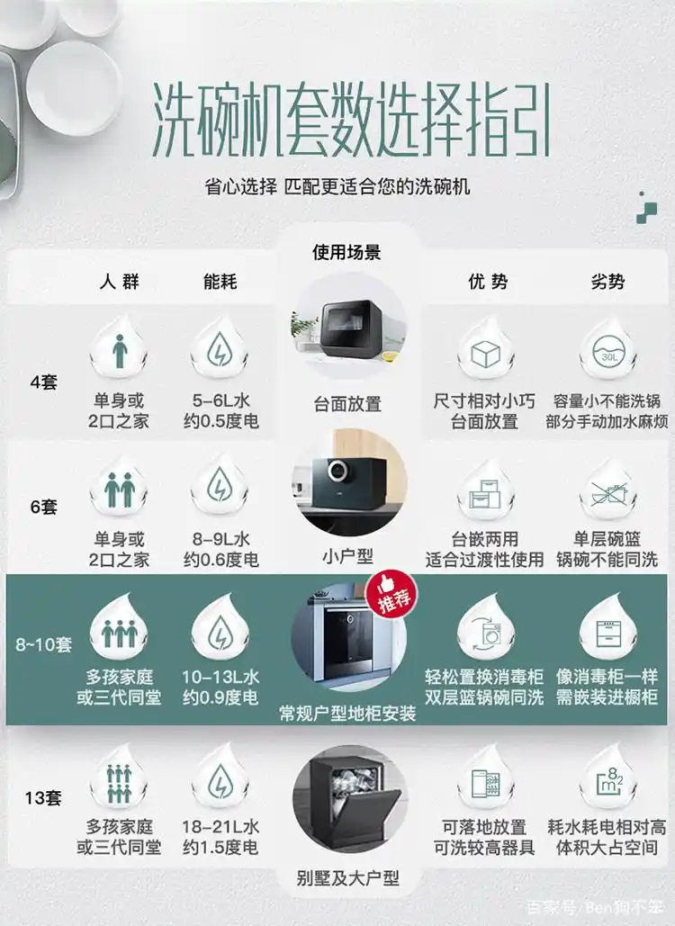 洗碗机到底有多好用,华帝e5洗碗机清洗碗碟前后对比