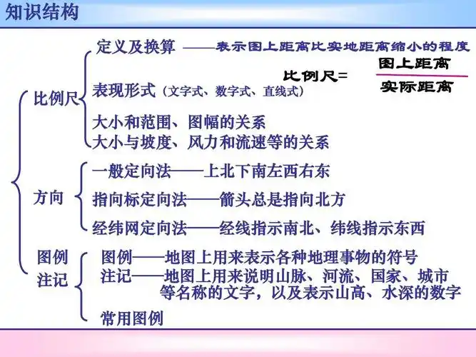 地图上的方向比例尺图例和注记