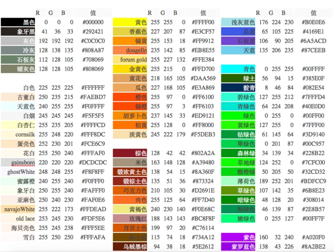 ios开发常用rgb色值