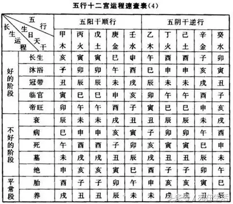 教你运用掐指一算的掌中诀快速记忆并掌握运用十二长生
