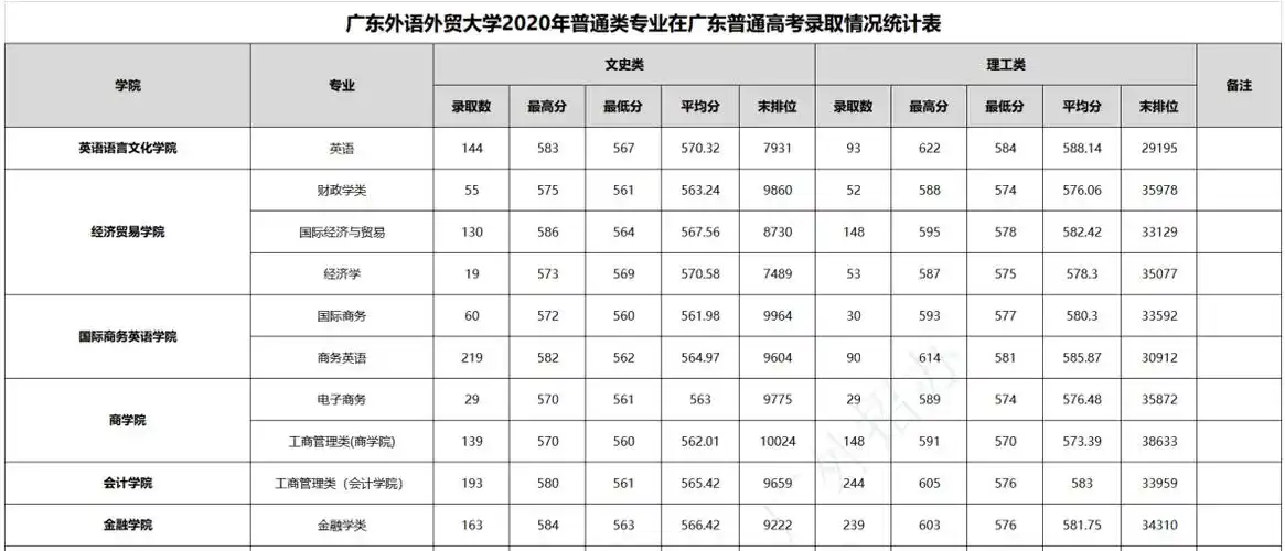 2023广东省高考分数线刚公布!