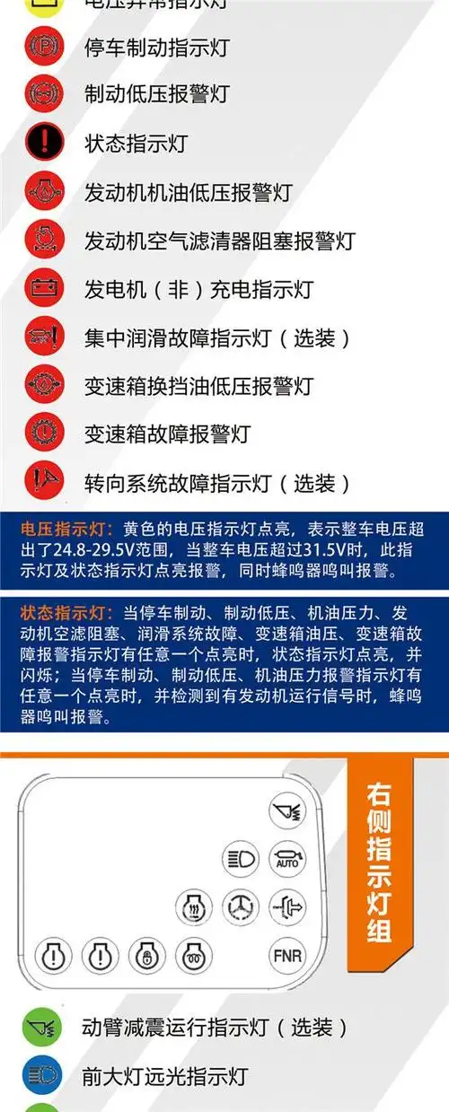 一张图解决你对仪表盘的所有疑惑