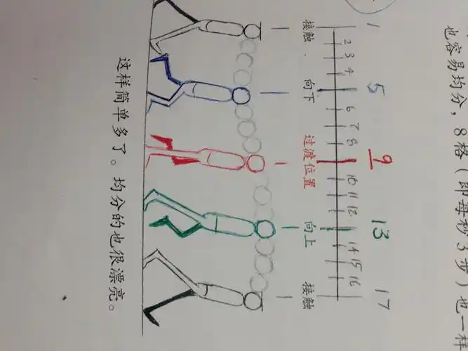 简单的人物原地走路的动画运动规律分解图大概20张左右就像这样子的