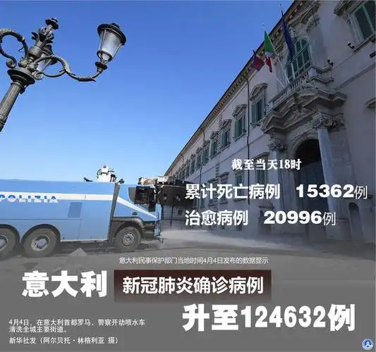海报|意大利新冠确诊病例升至124632例