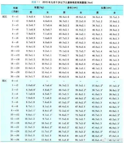 "头围偏大"或"头围偏小",真的有问题吗?