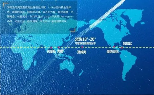 神奇的北纬18度