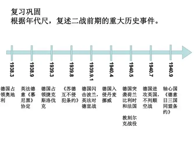 341反法西斯联盟的建立和大战的转折课件19张ppt