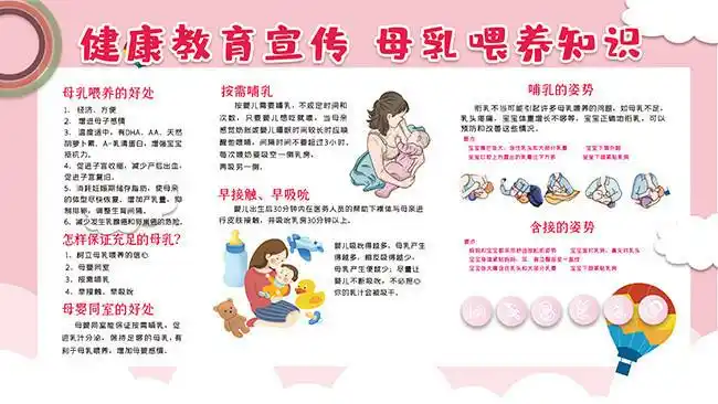 健康母乳喂养健康宣传栏图片