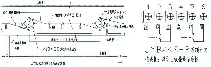 本系列双向拉绳开关主要用于常规皮带输送机,梭式输送机,裙边式给料