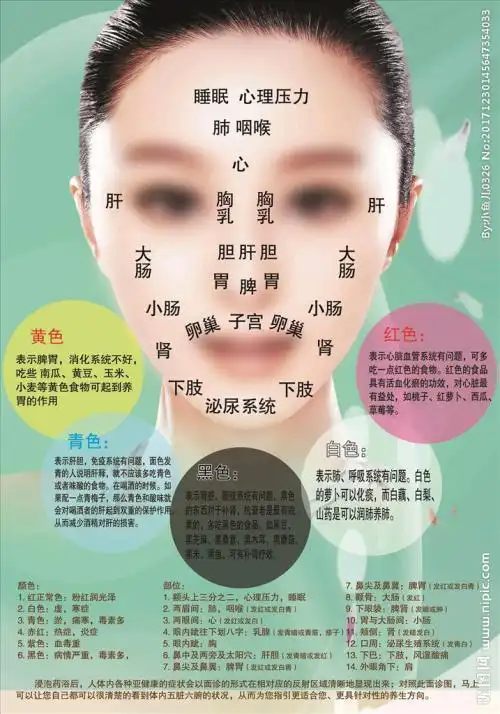 老中医望诊绝学收藏一下吧