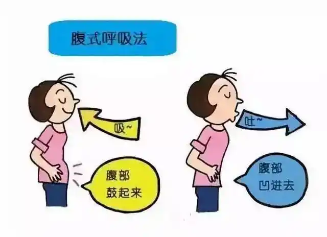 08.如何进行呼吸训练?