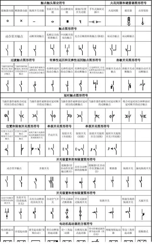 电气图形符号大全