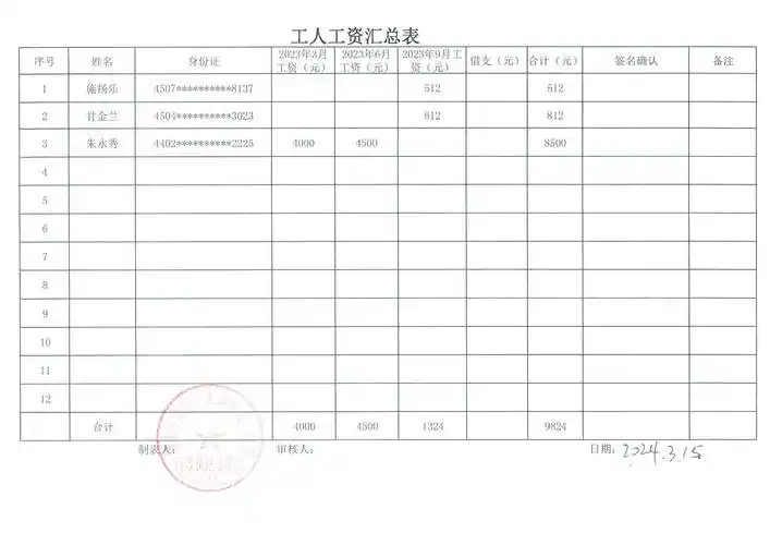 (4)工人工资汇总表.jpg