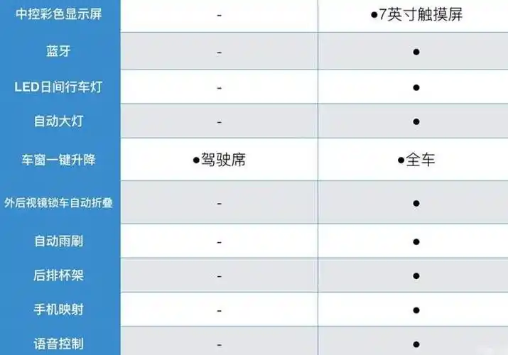 马自达cx5最低配值得买吗?马自达cx5最低配怎么样?