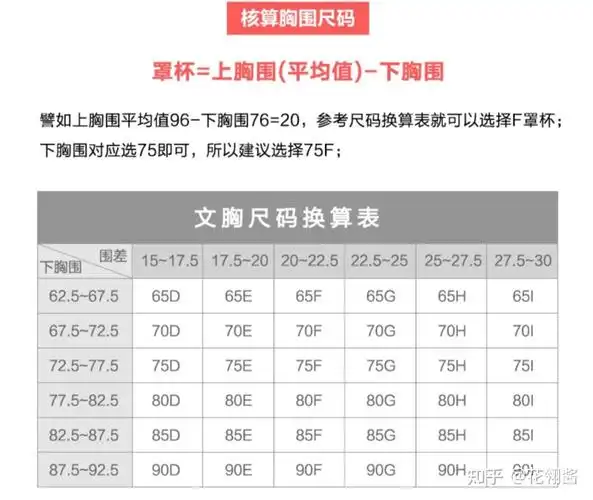《h罩小姐姐的胸围测量指南》 - 知乎