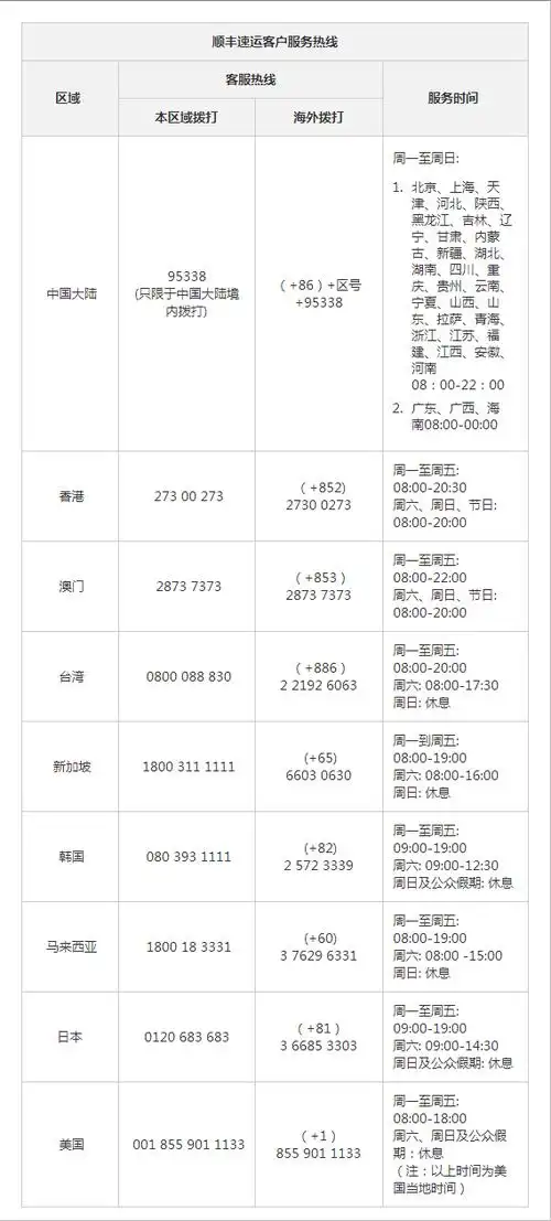 顺风快递电话号码