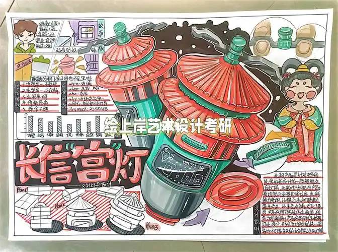 文创产品设计/工业产品设计快题