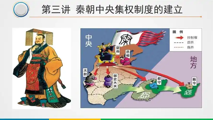 第03讲 秦朝中央集权制度的建立(课件) 高考历史一轮复习.pptx