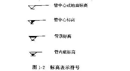 水暖工程中常用于表示标高的符号的方法有哪些?