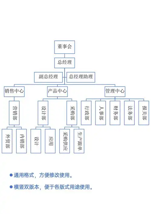 企业组织架构图模板