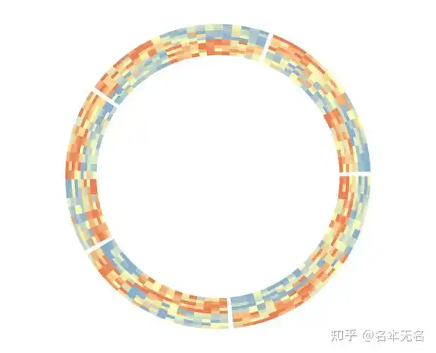 r 数据可视化 —— circlize 圆形热图 - 知乎