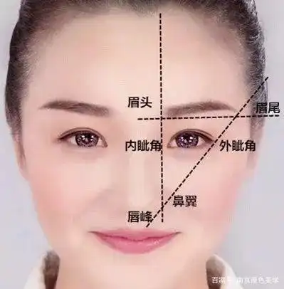 半永久纹绣眉型设计最全攻略,适用所有眉形!