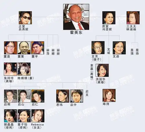 霍英东仙游不足百日 孙子开香槟派对大放烟花
