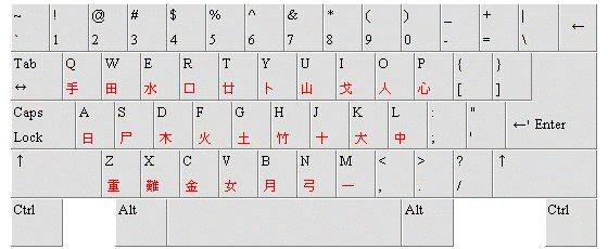 仓颉仓颉编码仓颉编码查询