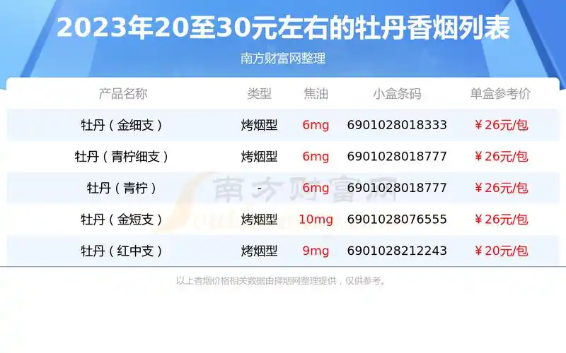 盘点牡丹香烟20至30元左右的烟都有哪些