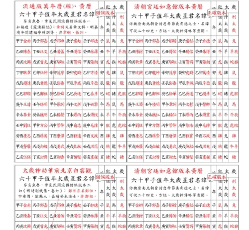 正确六十甲子太岁星君名讳