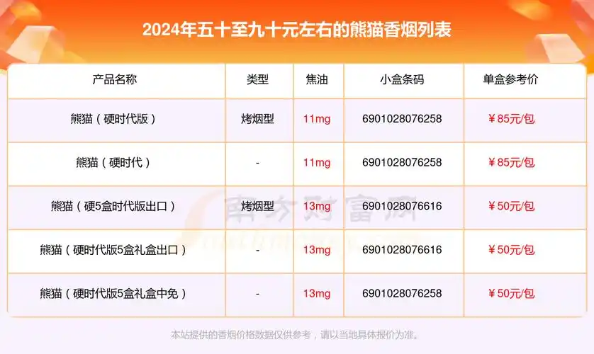盘点五十至九十元左右的熊猫香烟列表