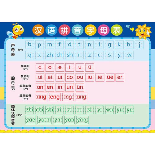 小学汉语拼音aoe字母表墙贴全套声母韵母整体认读音节小学一年级家规