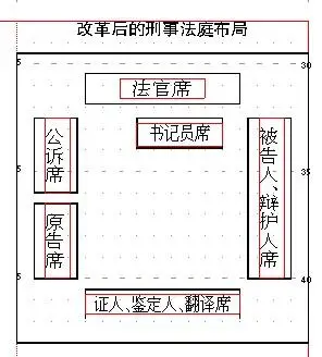 司法文化视野下的被告人席位设置