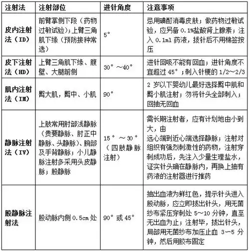 笔试资料 护理学 详情 【单选题】四肢静脉注射的进针角度为( ). a.