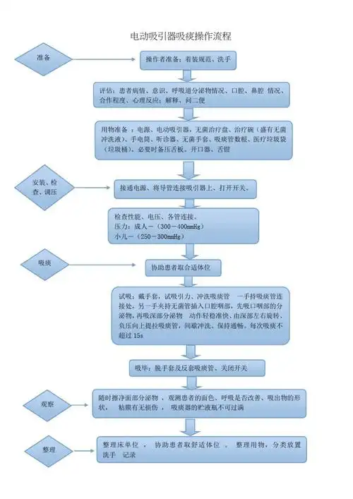 吸痰器操作流程