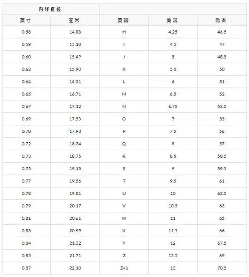 英国monica vinader戒指尺寸对照表