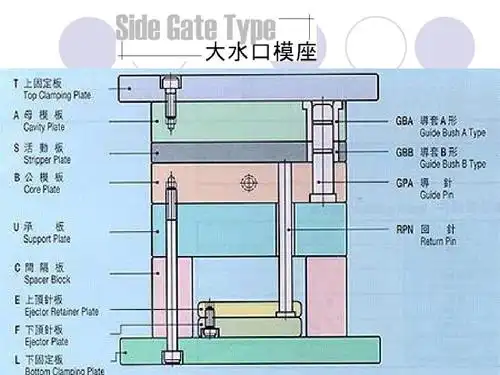 最新塑胶注塑模具基础知识讲座ppt