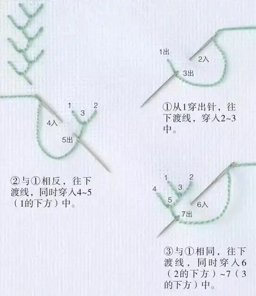十字绣针法图解示意图勾边十字绣针法图解说明书