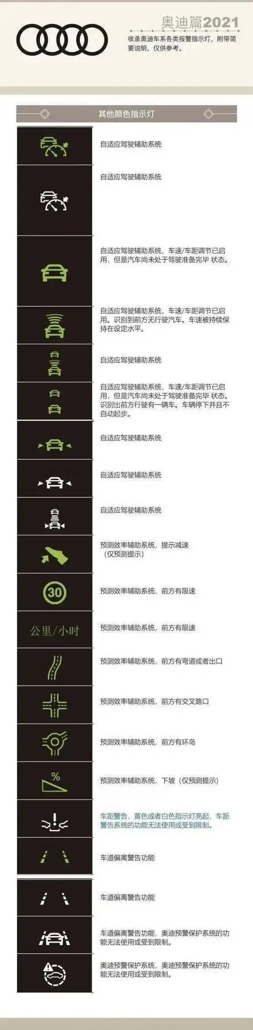 2021新款奥迪仪表警告灯符号大全再也不怕不认识了