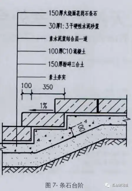 天然石材室外台阶应用设计研究