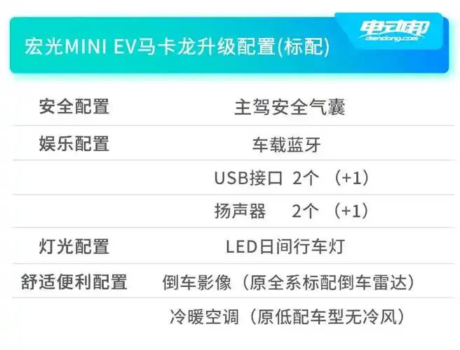 376万起售续航120170km五菱宏光miniev马卡龙版上市