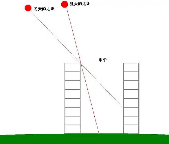 户型朝南房子总高28层,七层能照到太阳吗