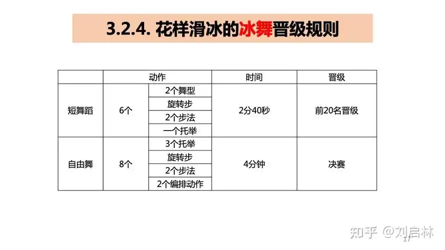 冬奥会:花样滑冰的基础,原理和规则