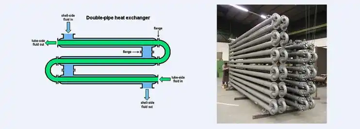 套管式换热器-风凯换热器制造(常州)有限公司
