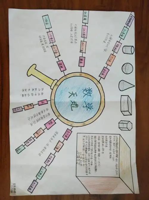 七五班第一章丰富的图形世界手抄报优秀作品展
