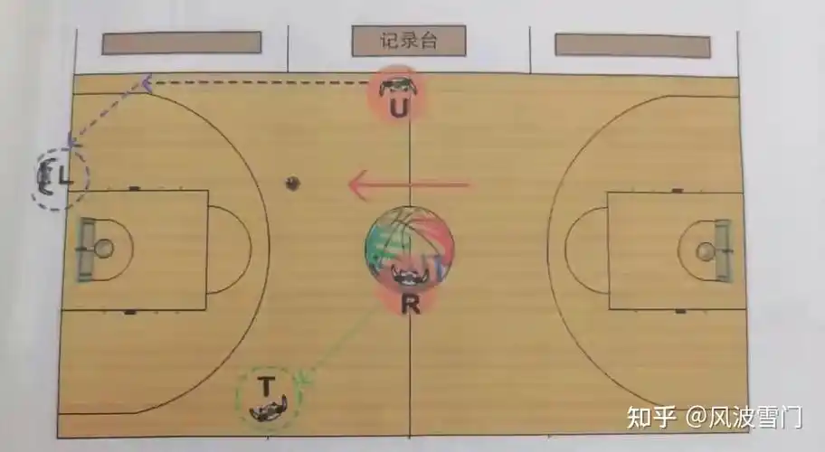 篮球裁判员守则