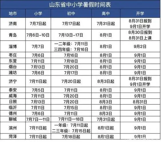 2020年山东枣庄中小学暑假放假时间:7月6日