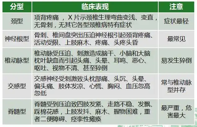 首先樊涛老师给大家讲解了颈椎病的定义,病因和分型及临床表现,并且
